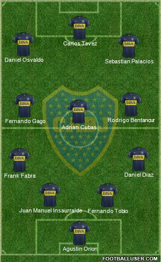 Boca Juniors 4-3-3 football formation