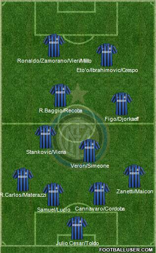 F.C. Internazionale 4-2-2-2 football formation