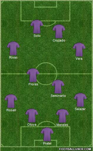 Championship Manager Team 4-4-2 football formation