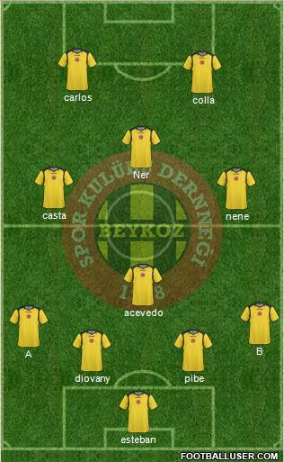 Beykozspor 1908 A.S. 4-4-2 football formation
