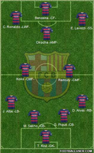 F.C. Barcelona 4-3-3 football formation