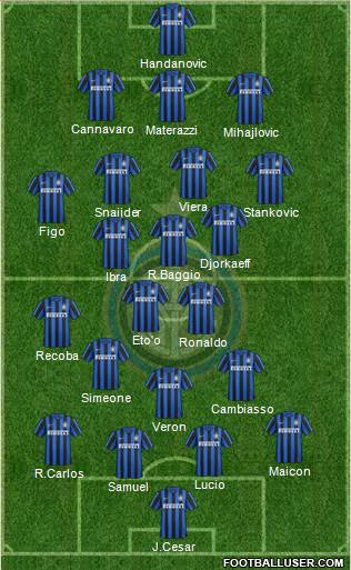 F.C. Internazionale 4-2-2-2 football formation