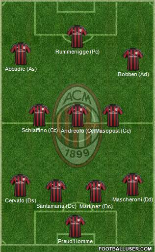 A.C. Milan 4-3-3 football formation