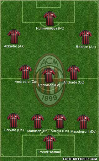 A.C. Milan 4-3-3 football formation