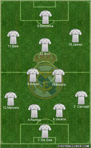 Real Madrid C.F. 4-2-3-1 football formation