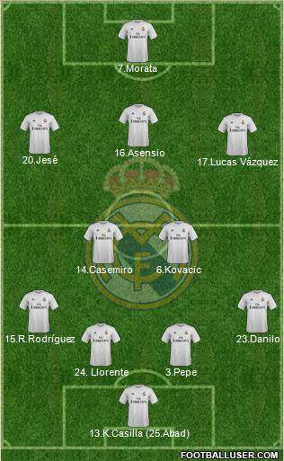 Real Madrid C.F. 4-2-3-1 football formation