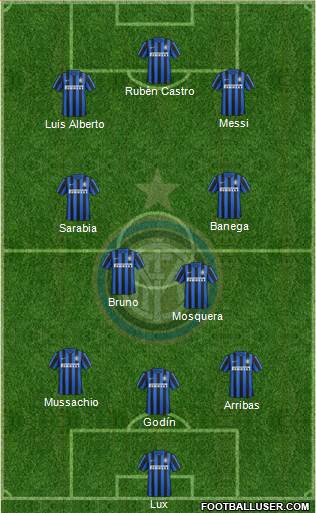 F.C. Internazionale 3-4-3 football formation