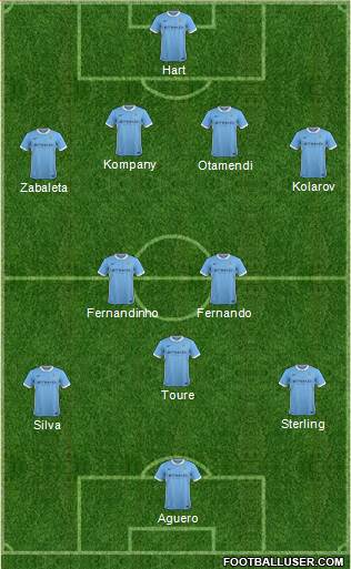 Manchester City 4-1-3-2 football formation