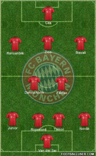 FC Bayern München 4-2-3-1 football formation