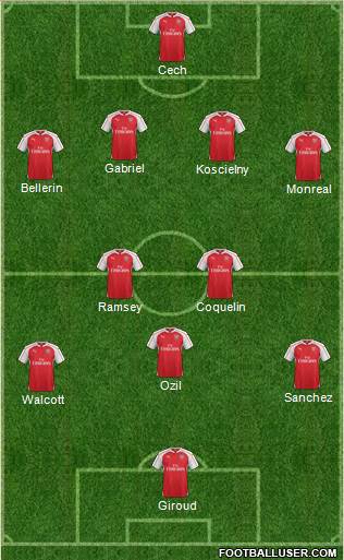 Arsenal 4-1-3-2 football formation