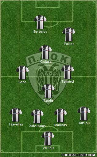 AS PAOK Salonika 4-1-3-2 football formation