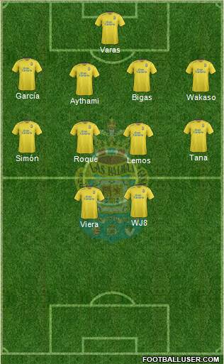 U.D. Las Palmas S.A.D. 4-4-2 football formation