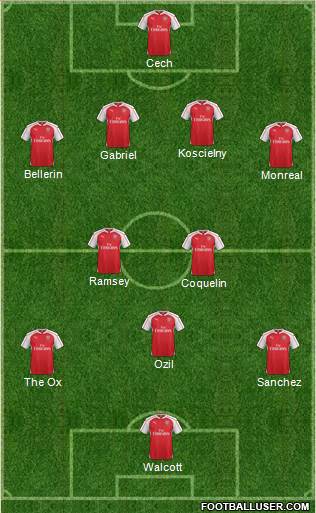 Arsenal 4-2-1-3 football formation