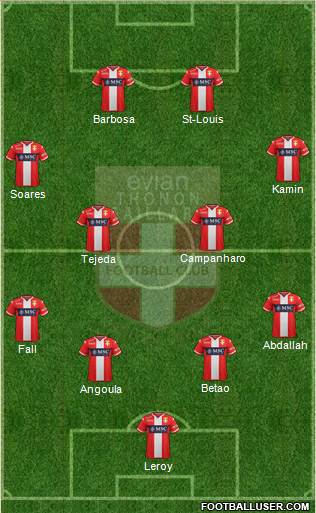 Evian Thonon Gaillard Football Club football formation