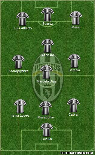 Juventus 4-1-3-2 football formation