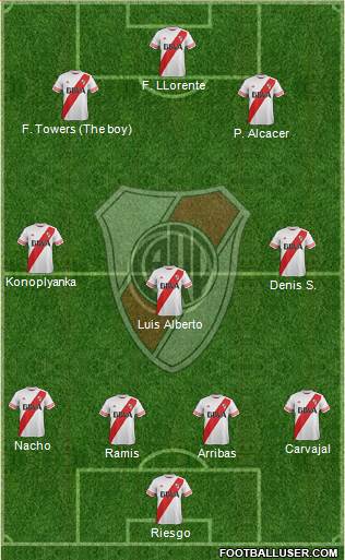 River Plate 4-4-2 football formation