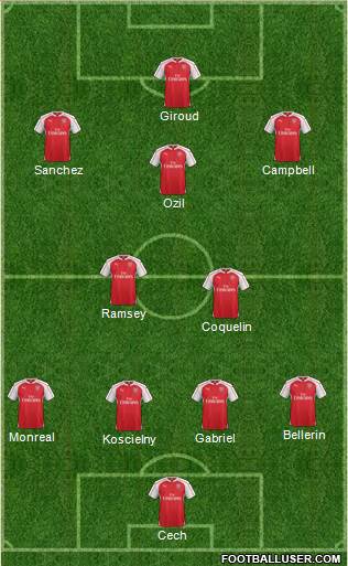 Arsenal 4-2-3-1 football formation