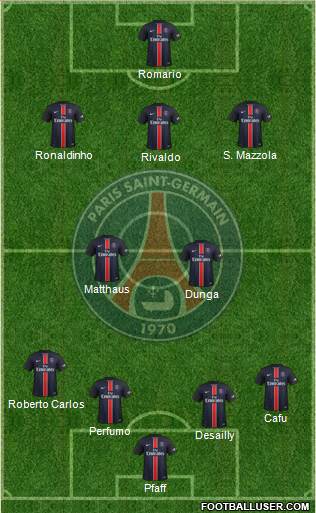 Paris Saint-Germain 4-1-2-3 football formation