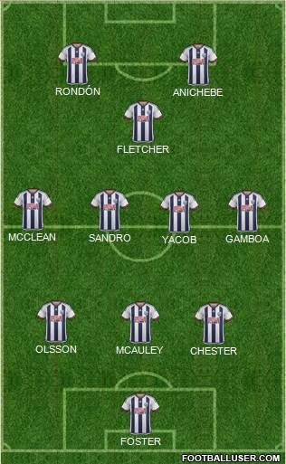 West Bromwich Albion 3-4-1-2 football formation
