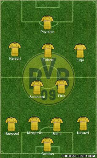 Borussia Dortmund 4-2-3-1 football formation