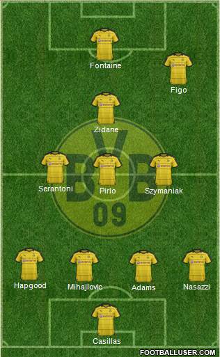 Borussia Dortmund 4-3-1-2 football formation