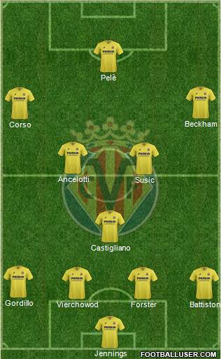 Villarreal C.F., S.A.D. 4-3-3 football formation