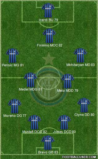 F.C. Internazionale 4-5-1 football formation