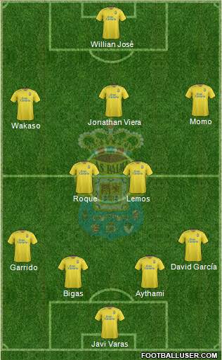 U.D. Las Palmas S.A.D. 4-2-3-1 football formation