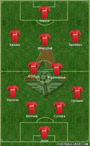 Lokomotiv Moscow 4-2-3-1 football formation