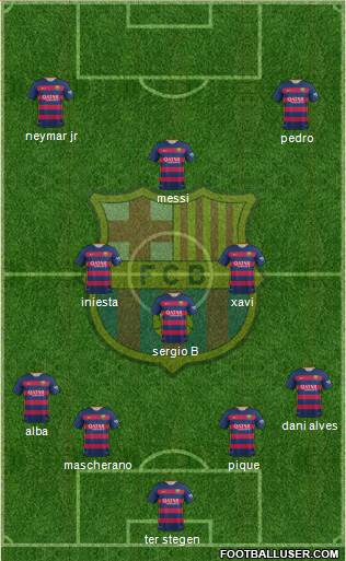 F.C. Barcelona 4-3-3 football formation