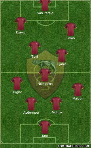 AS Roma 4-3-3 football formation
