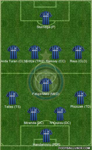 F.C. Internazionale 4-1-4-1 football formation