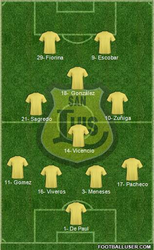 CD San Luis S.A.D.P. 4-3-1-2 football formation