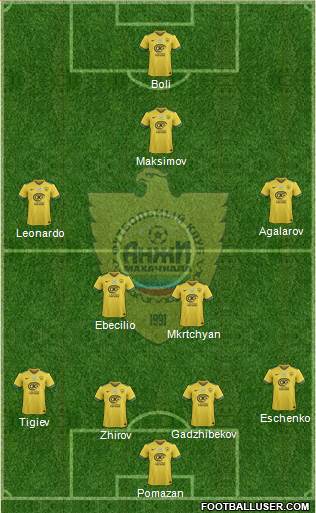 Anzhi Makhachkala football formation