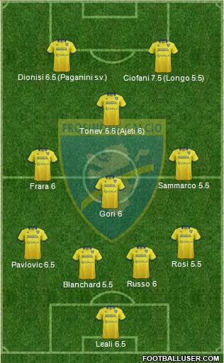 Frosinone 3-5-1-1 football formation