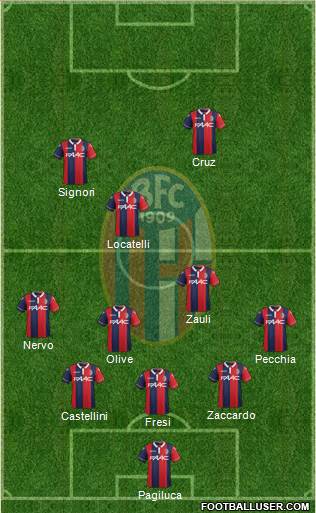 Bologna 3-4-1-2 football formation
