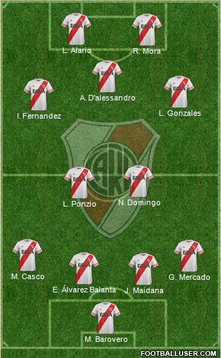 River Plate 4-4-2 football formation