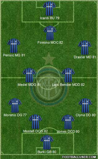 F.C. Internazionale 4-5-1 football formation