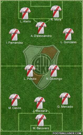 River Plate 4-4-2 football formation