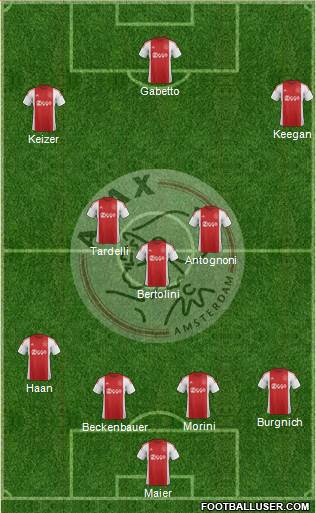 AFC Ajax 4-3-3 football formation