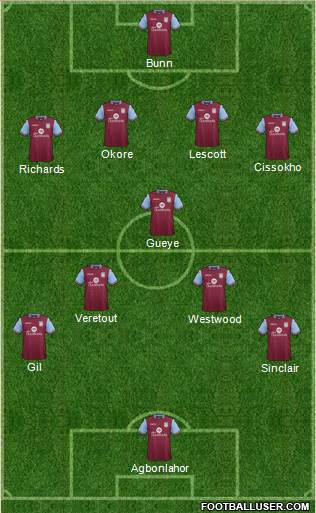 Aston Villa 4-2-2-2 football formation