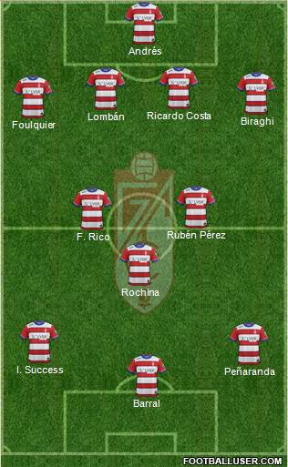 Granada C.F. 4-2-1-3 football formation