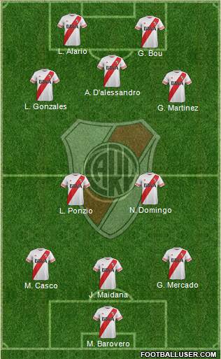 River Plate 5-3-2 football formation