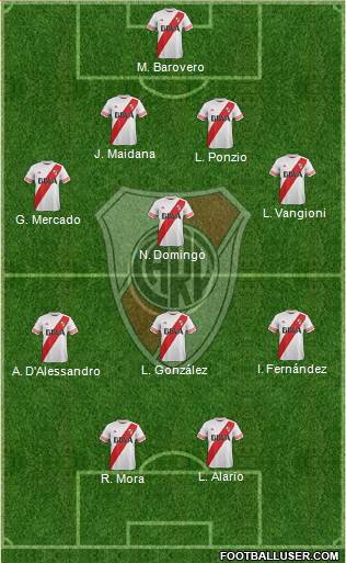 River Plate 4-1-3-2 football formation