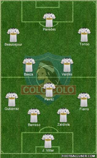 CSD Colo Colo 4-1-2-3 football formation