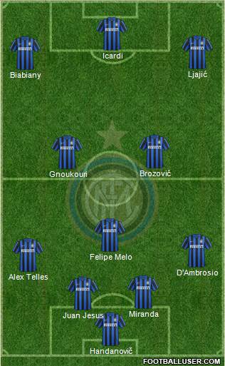 F.C. Internazionale 4-1-2-3 football formation