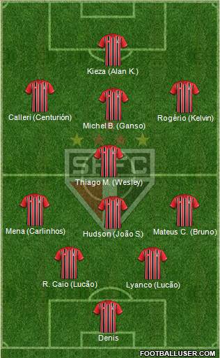 São Paulo FC 4-5-1 football formation