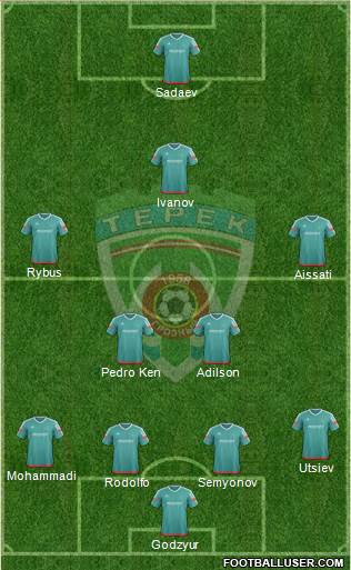 Terek Grozny 4-2-3-1 football formation