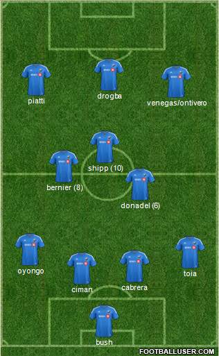 Montreal Impact 4-3-3 football formation