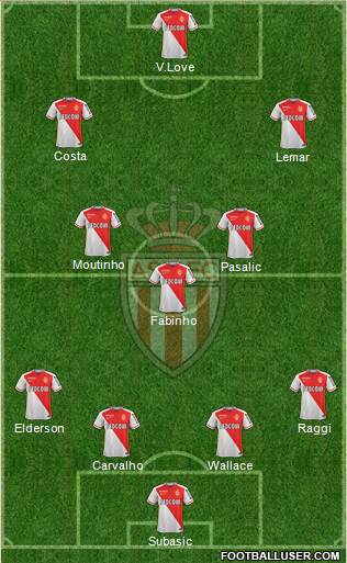 AS Monaco FC 4-5-1 football formation